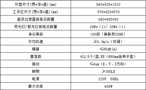 單人垂直流工作臺參數(shù)表